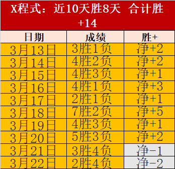 陈幸同首局,意外败北,欧洲冠军率,爱游戏,爱游戏官网,爱游戏体育,爱游戏网页版,爱游戏电脑版,爱游戏官方APP下载
