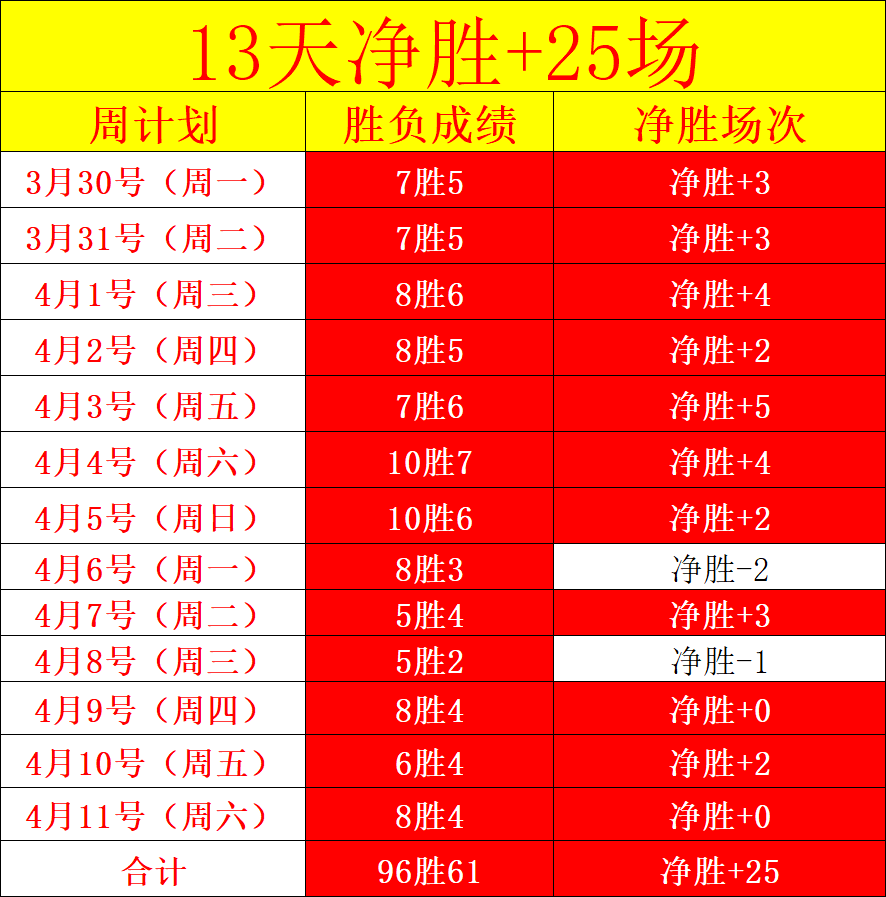 西汉姆足总,杯分析,保级压力下,爱游戏,爱游戏官网,爱游戏体育,爱游戏网页版,爱游戏电脑版,爱游戏官方APP下载