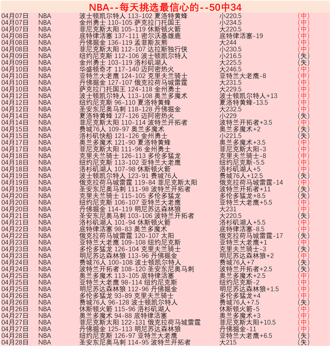 总决赛周三,期专家推荐,雷霆对决步,爱游戏,爱游戏官网,爱游戏体育,爱游戏网页版,爱游戏电脑版,爱游戏官方APP下载